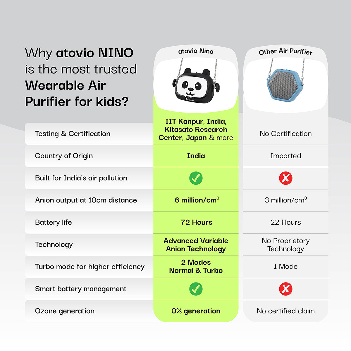 atovio Nino- Wearable Clean Air Companion for Kids