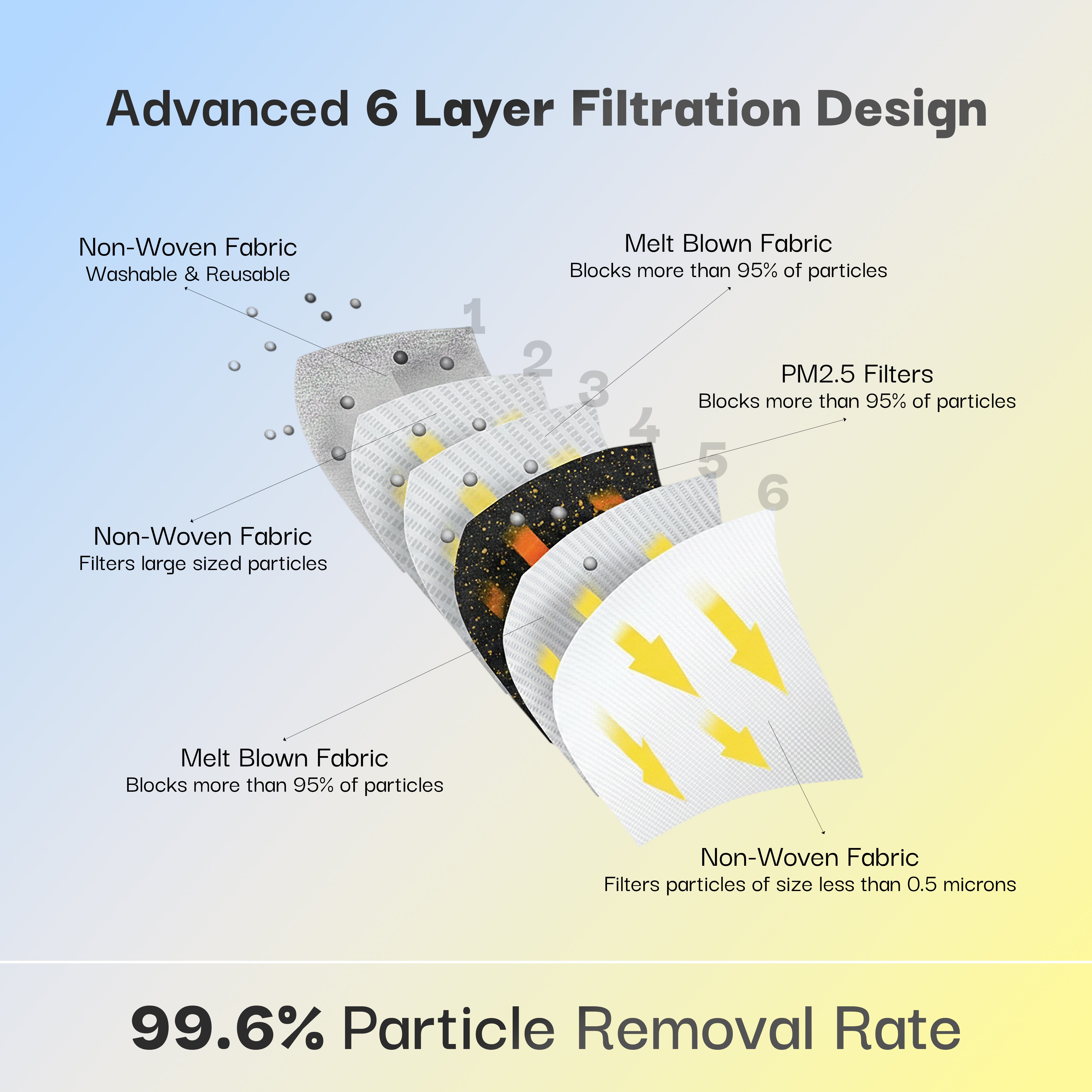 atovio Nova N99 Mask