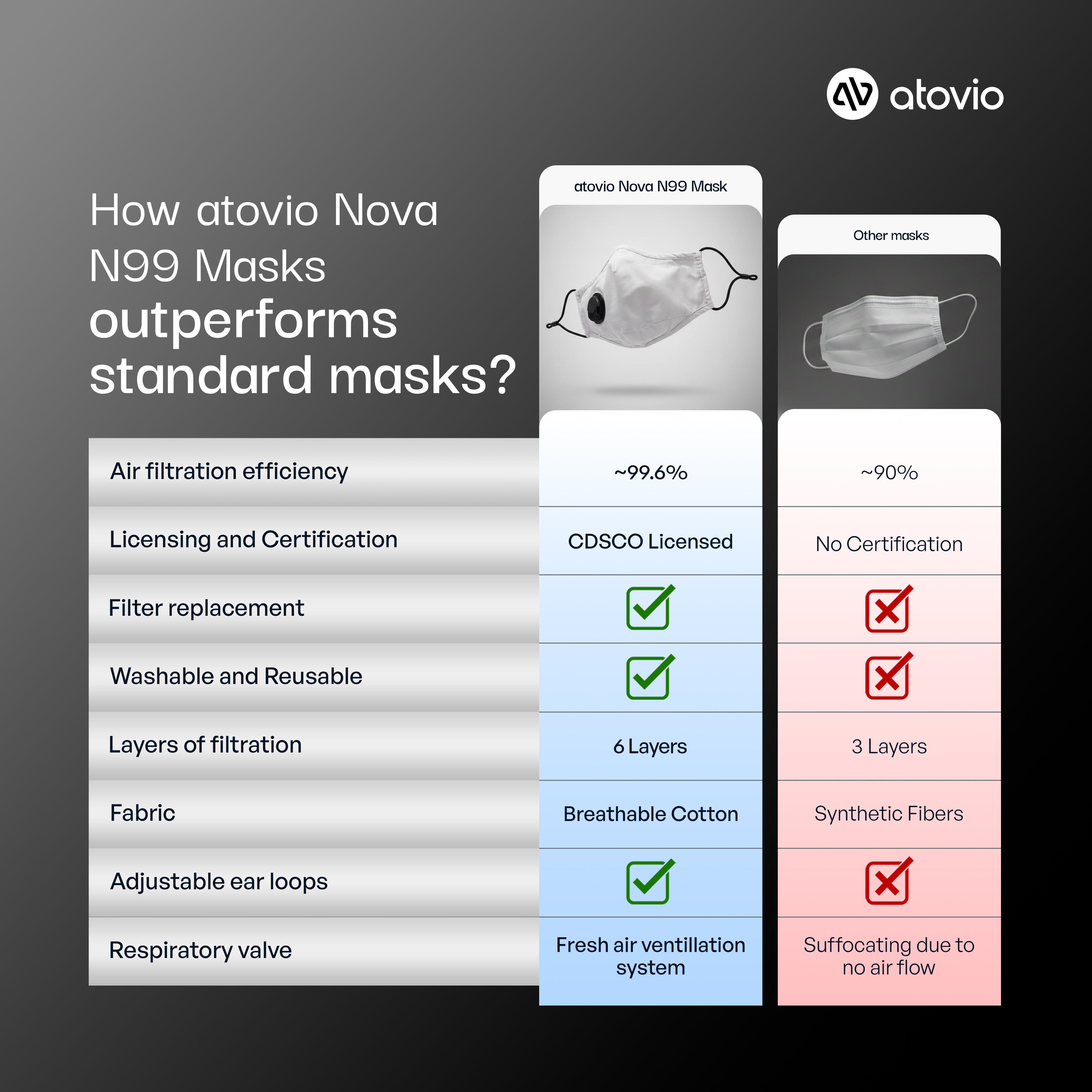 atovio Nova N99 Mask
