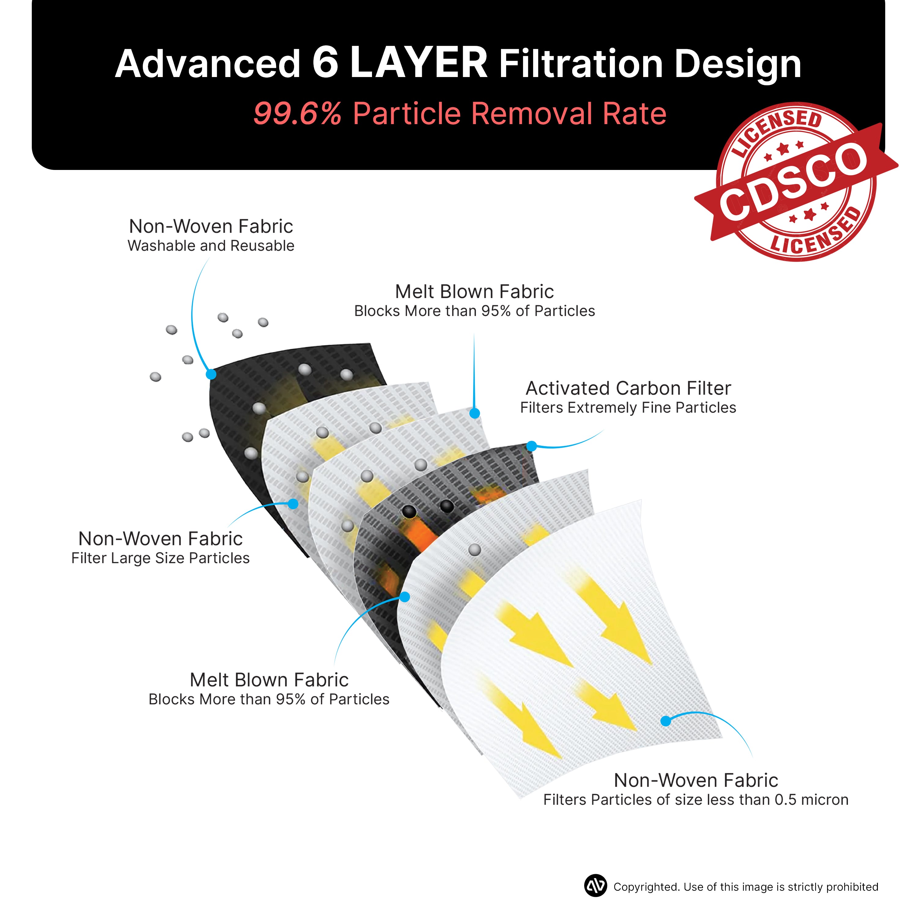 PM 2.5 Activated Carbon Filters (Pack of 10)