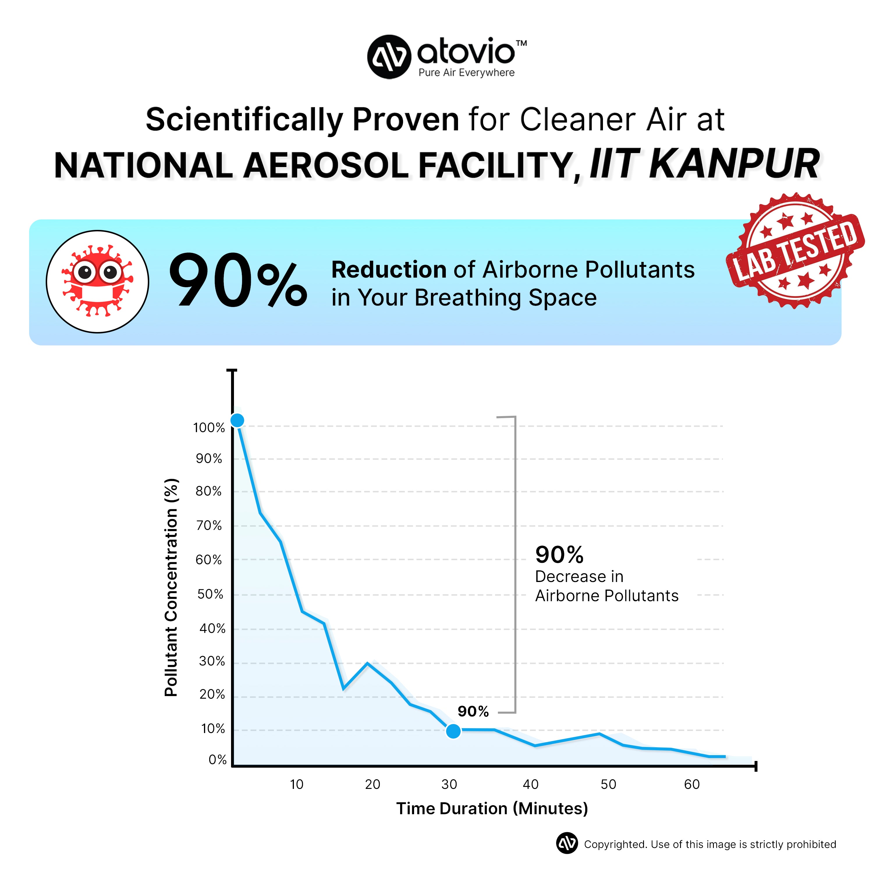 atovio Pebble- Portable Air Purifier- Respiratory Issues