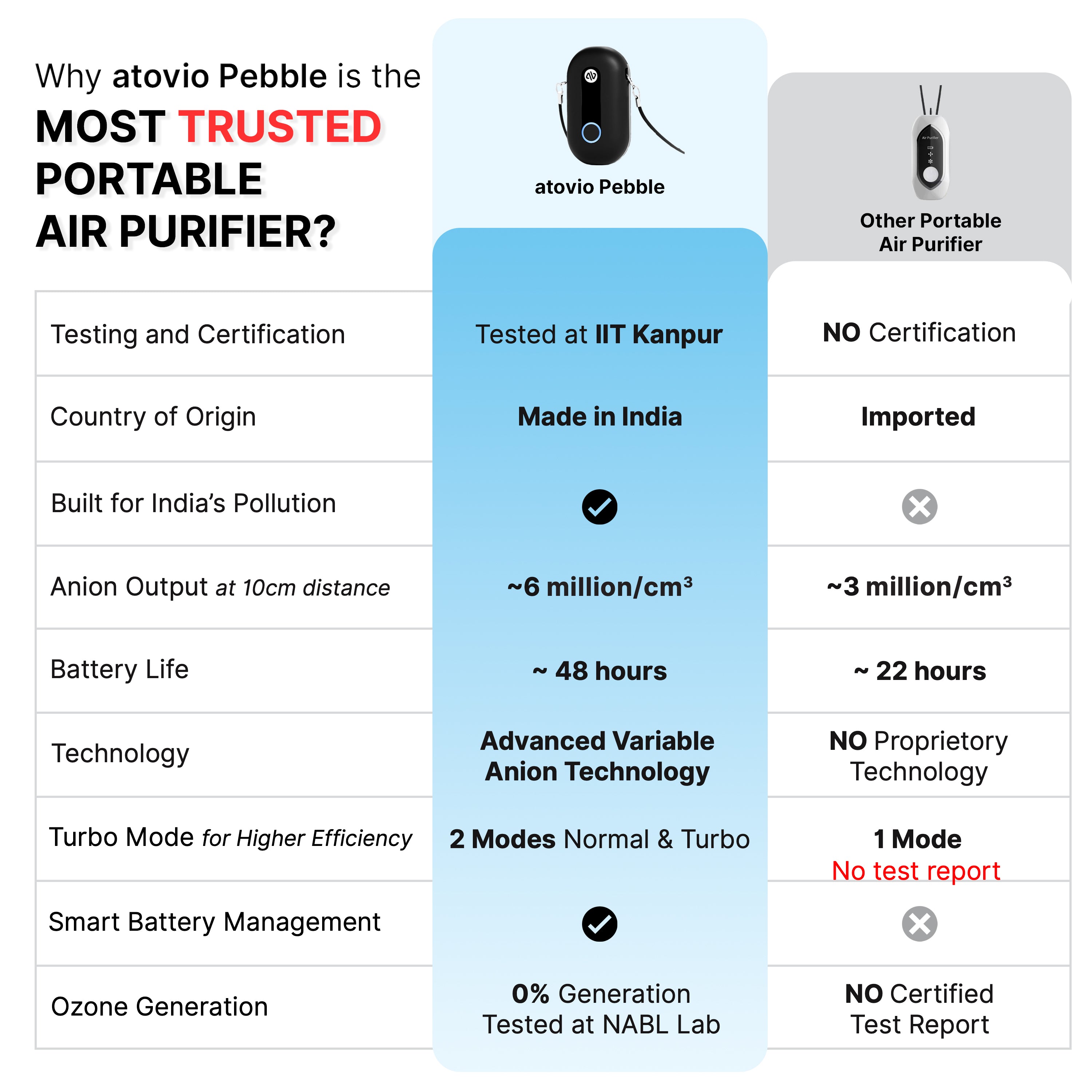 atovio Pebble- Portable Air Purifier