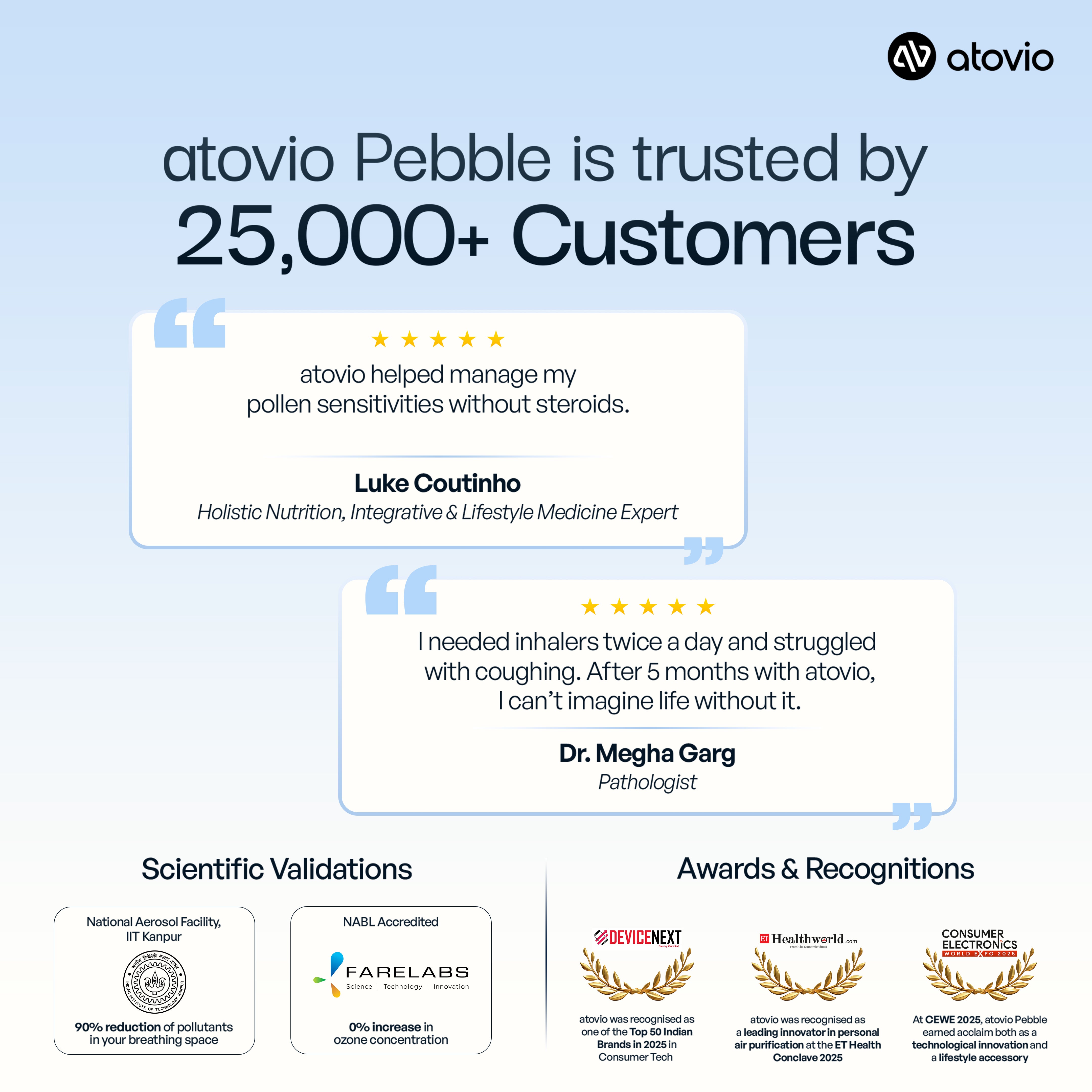 Personalised atovio Pebble- Wearable Air Purifier