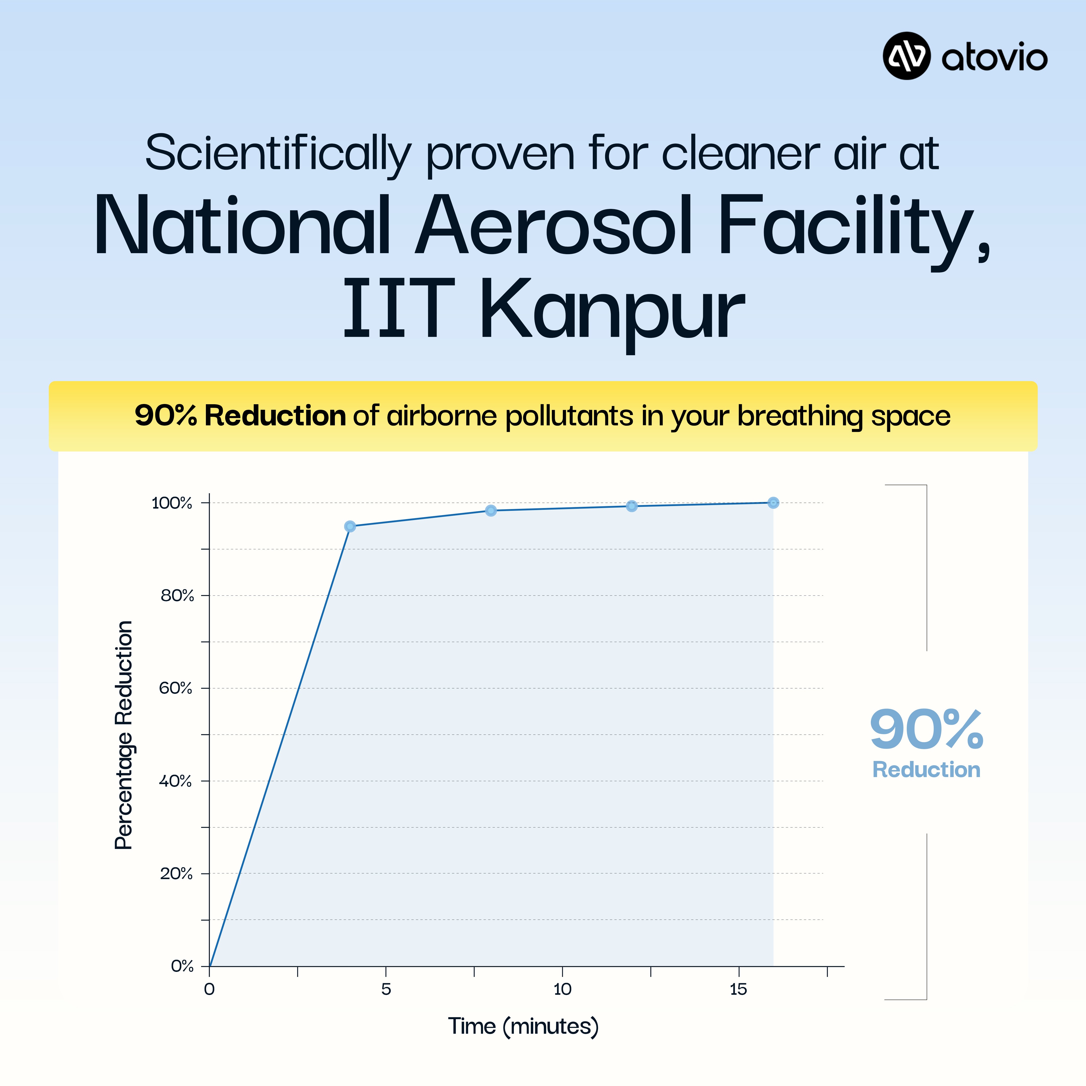 atovio Pebble- India's Most Effective Wearable Air Purifier