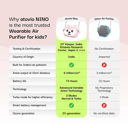 atovio Nino- Wearable Clean Air Companion for Kids