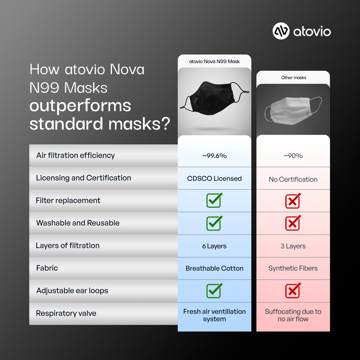 N99 Color Code atovio Nova N99 Mask – Atovio