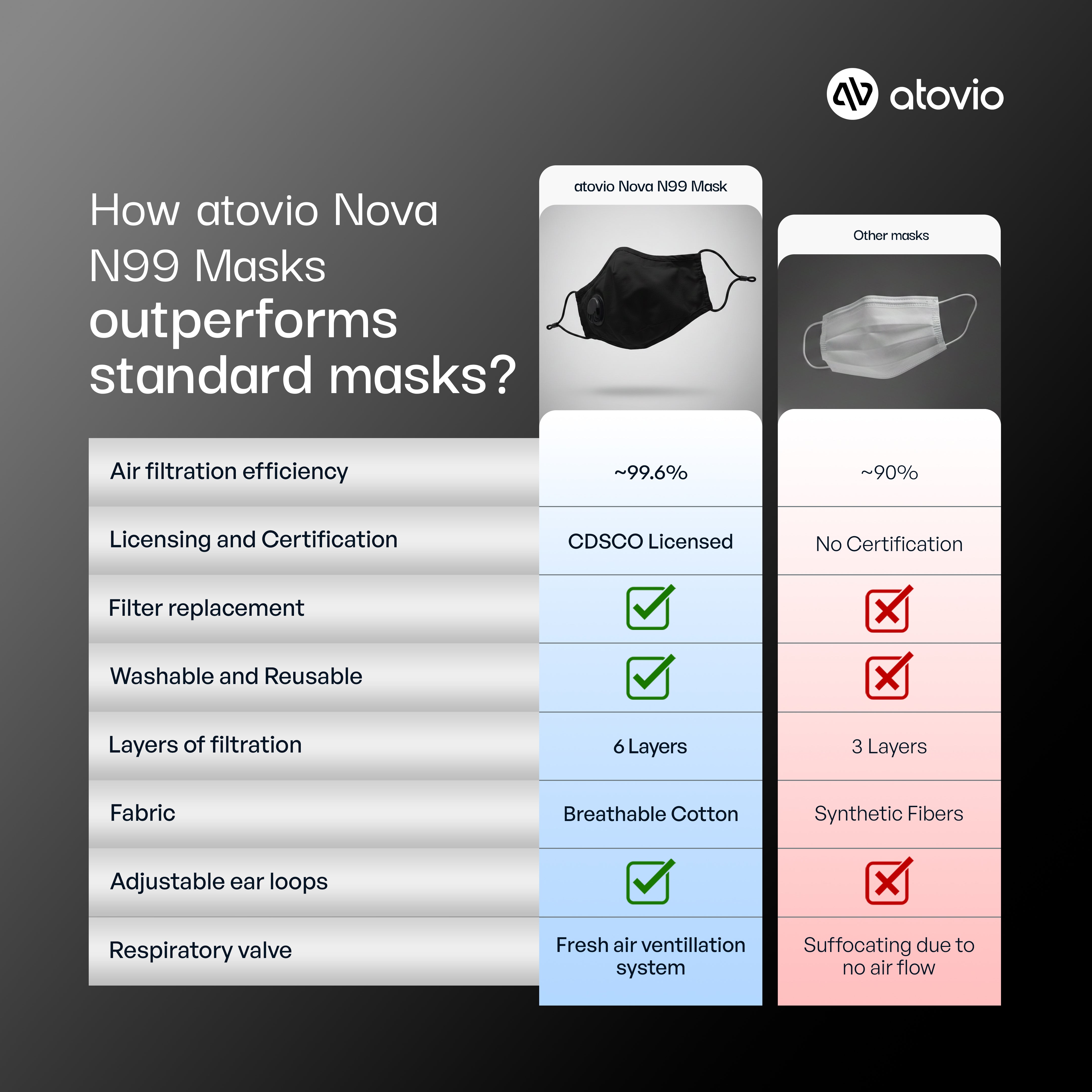 atovio Nova N99 Mask