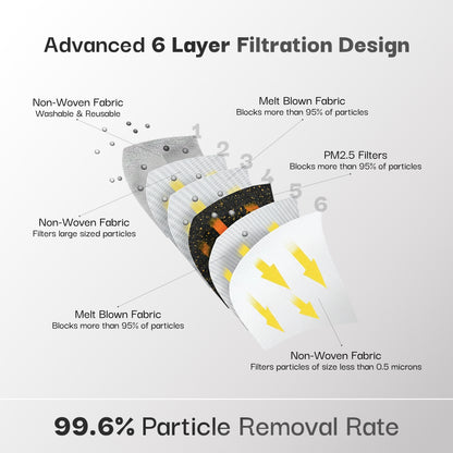 atovio Nova N99 Mask