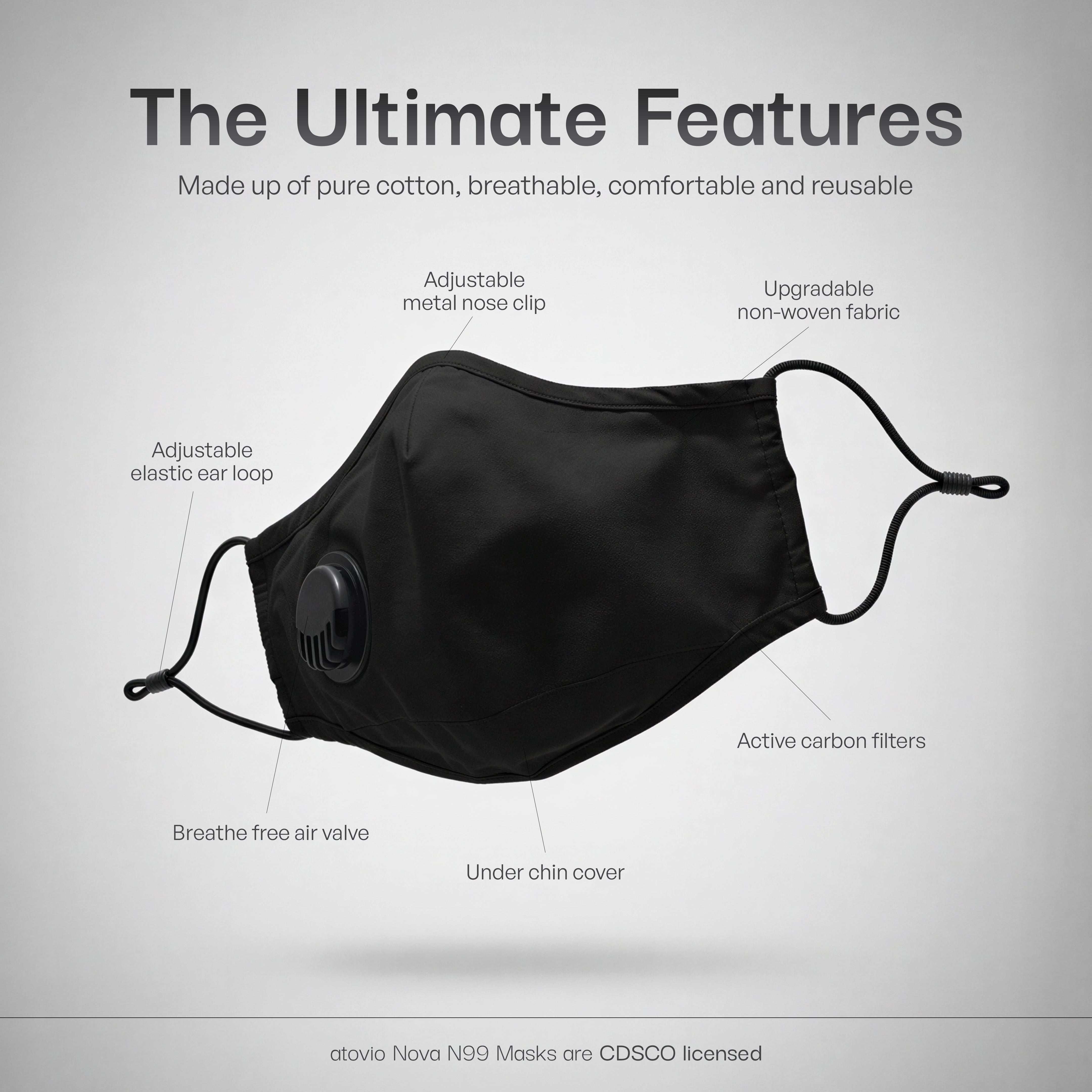 atovio Nova N99 Mask