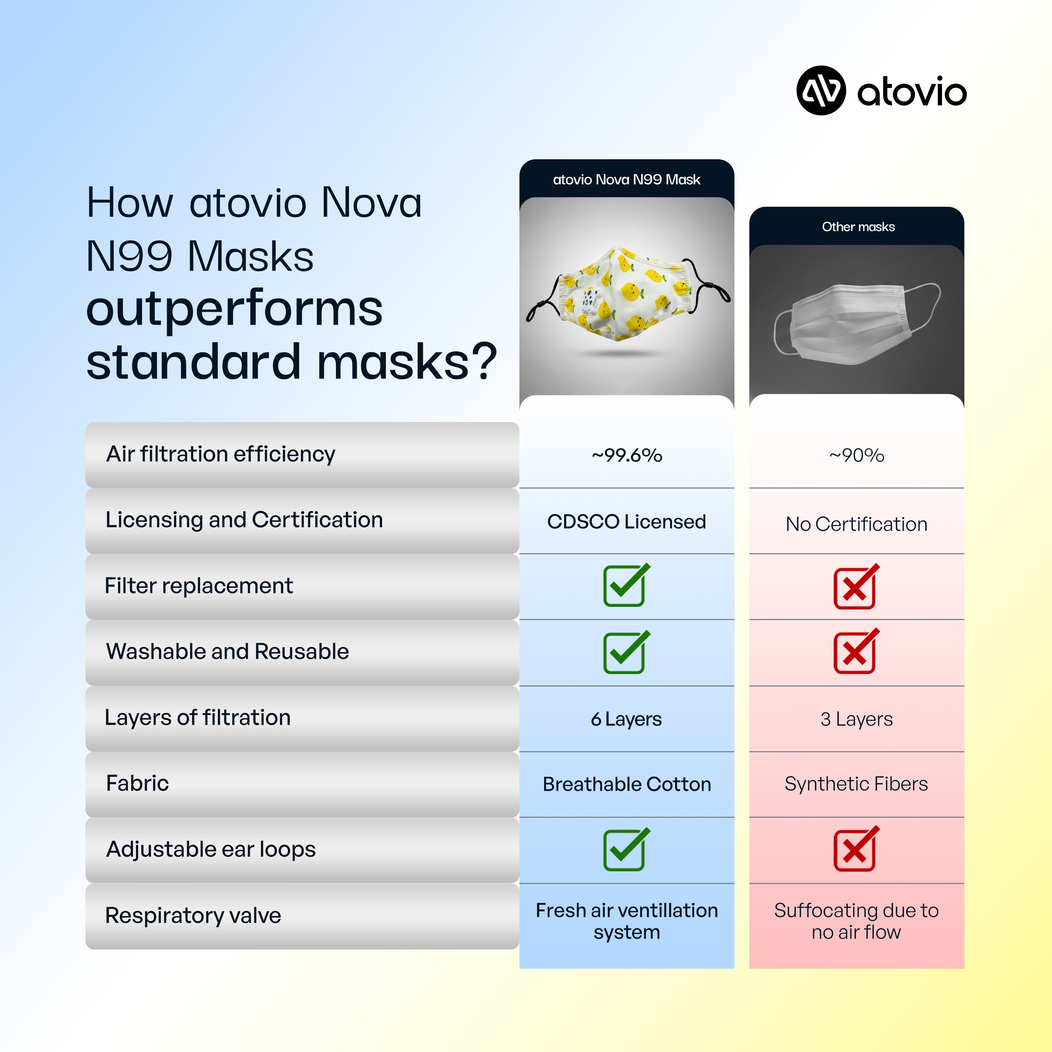 atovio Nova N99 Mask