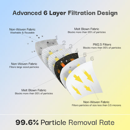 atovio Nova N99 Mask