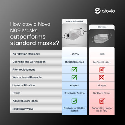 atovio Nova N99 Mask