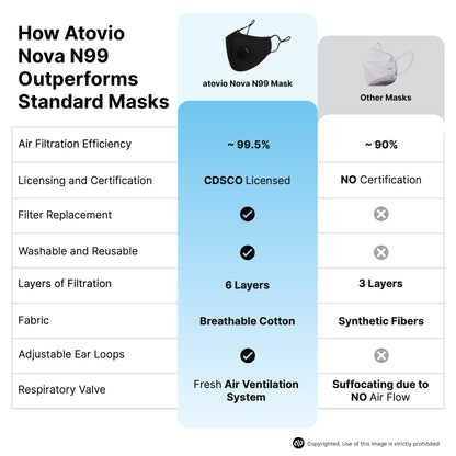 atovio Nova N99 Mask