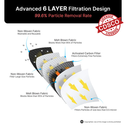 PM 2.5 Activated Carbon Filters (Pack of 10)