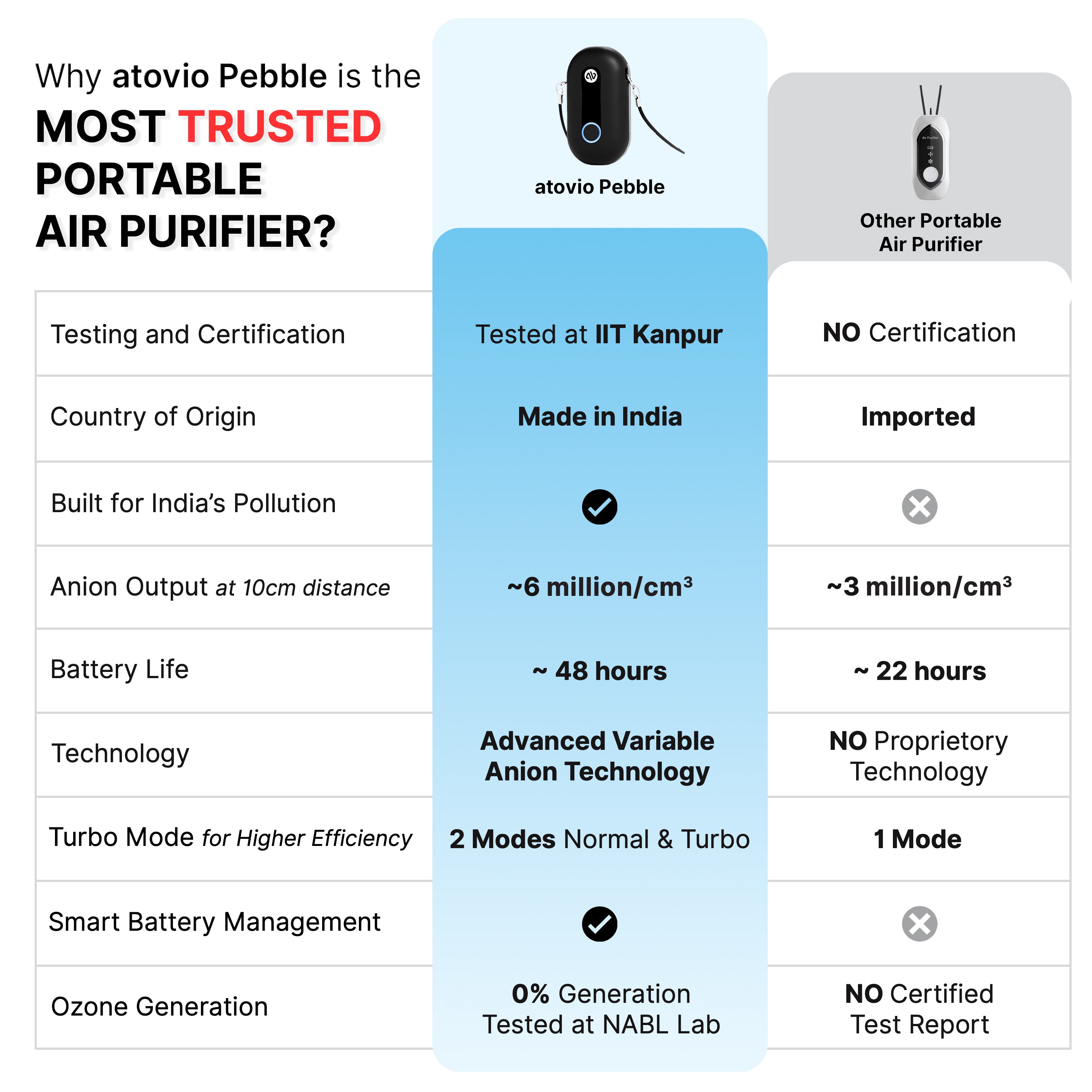 atovio Pebble- India's Most Effective Wearable Air Purifier