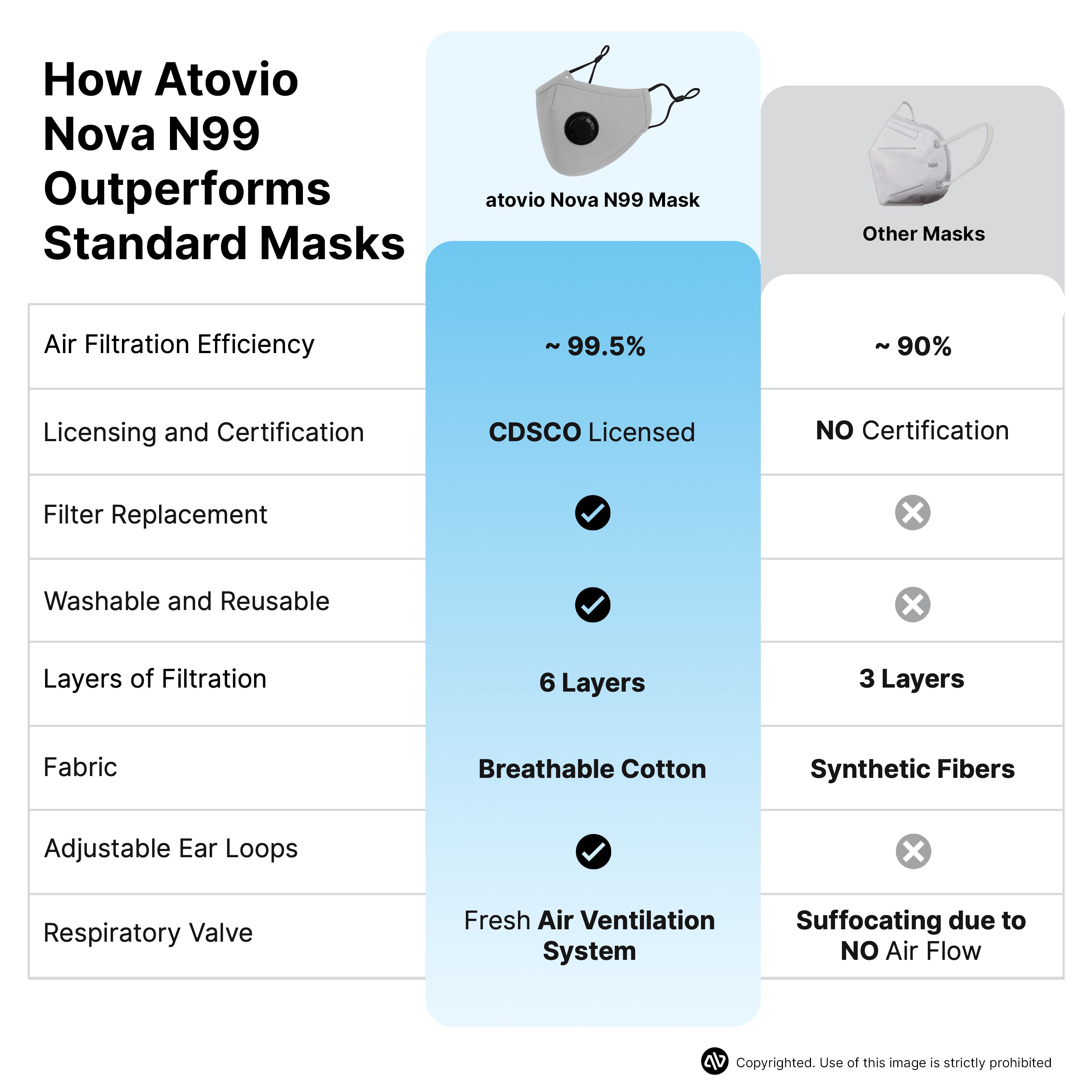 atovio Nova N99 Mask