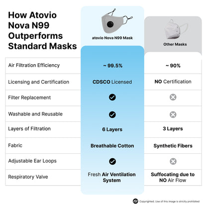 atovio Nova N99 Mask