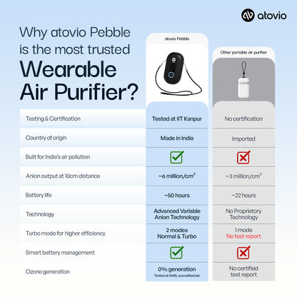 atovio Pebble- India's Most Effective Wearable Air Purifier