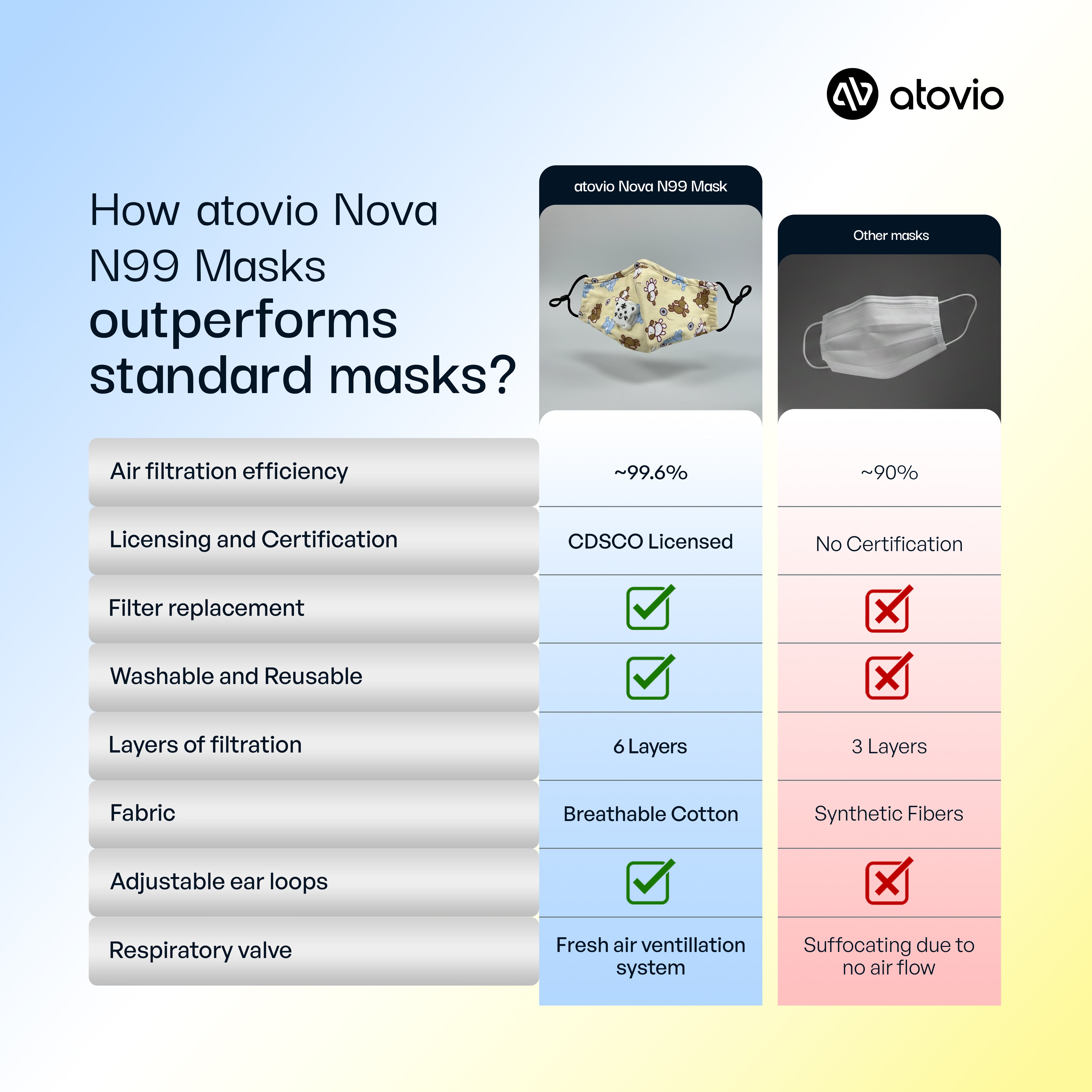atovio Nova N99 Mask