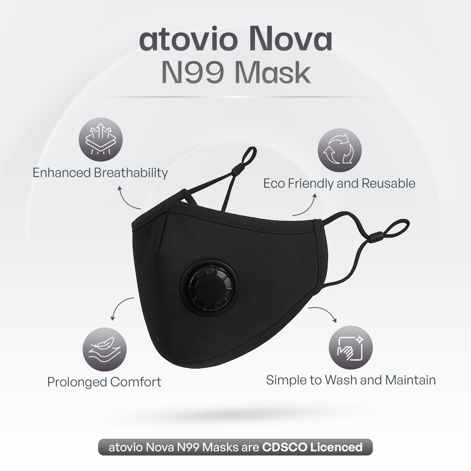 atovio Clean Air Kit