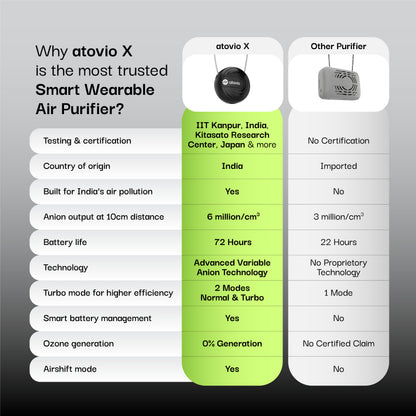 atovio X- A Smart Wearable Air Purifier
