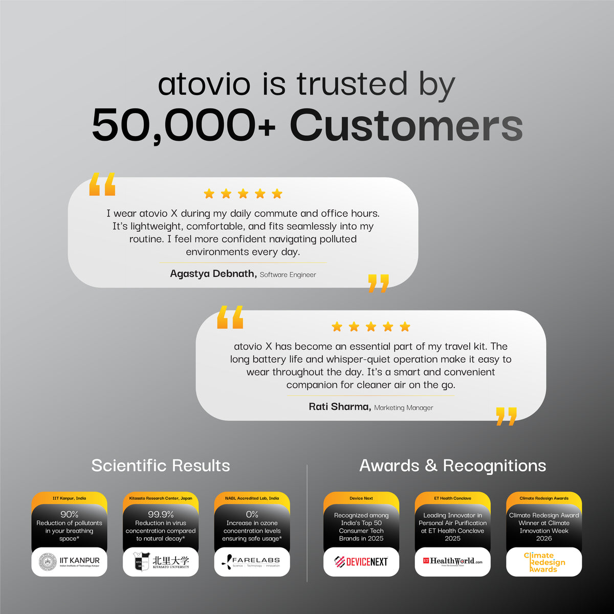 atovio X- A Smart Wearable Air Purifier