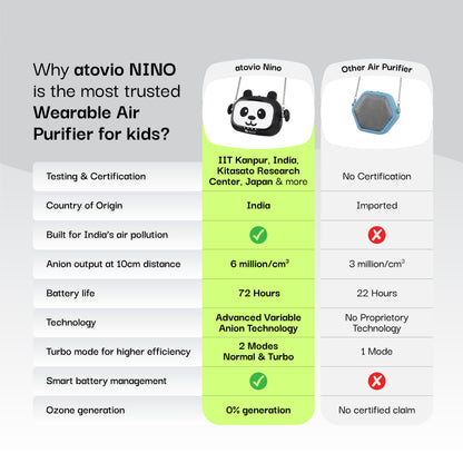 atovio Nino- Wearable Clean Air Companion for Kids