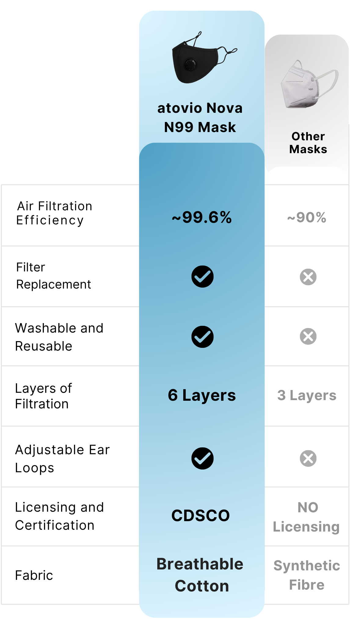 Comparison Table